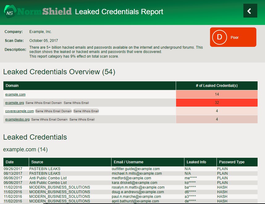 BlackKite Leaked Credentials Report