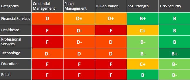 risk score categories